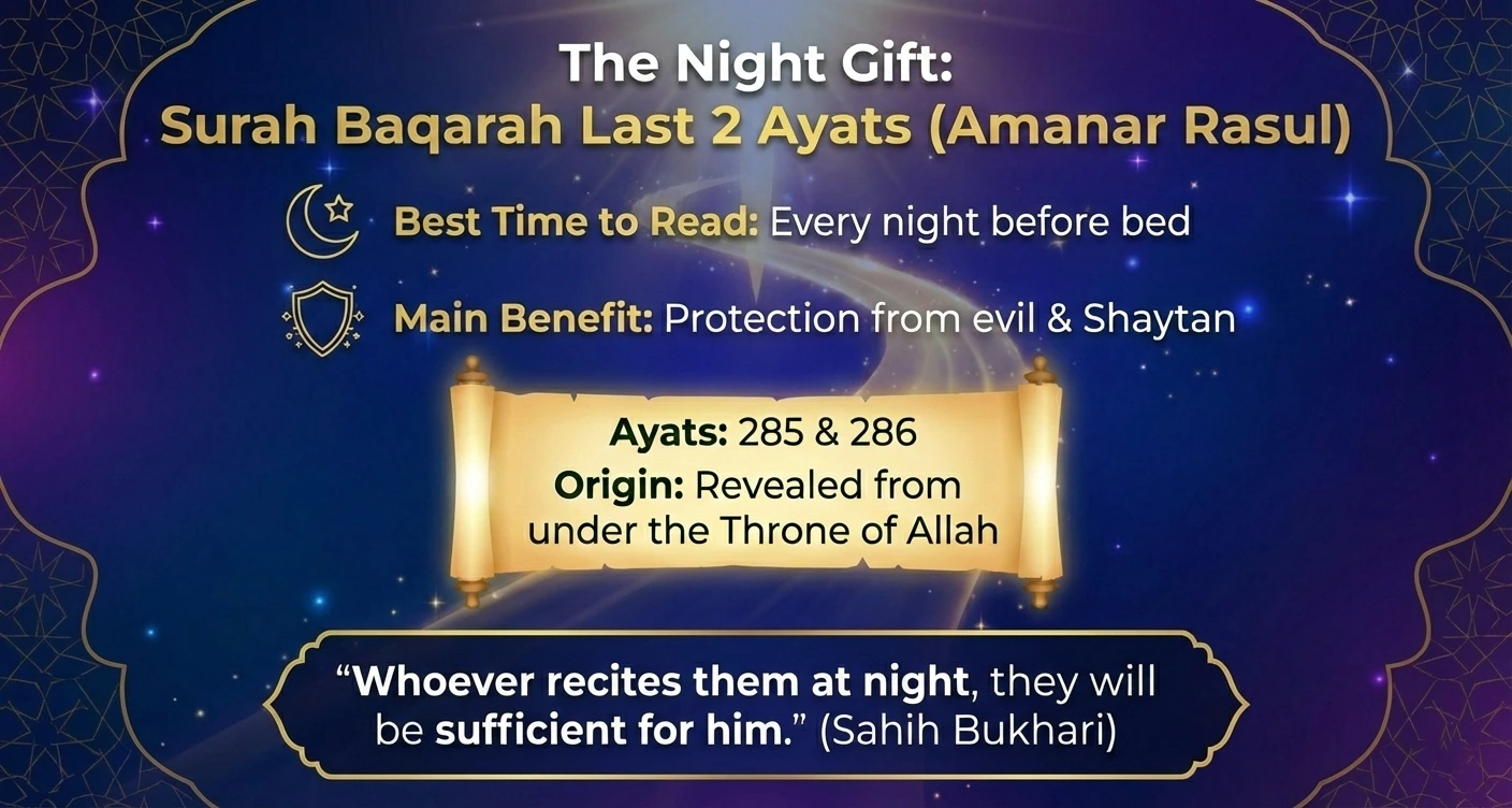 Surah Baqarah Last 2 Ayats